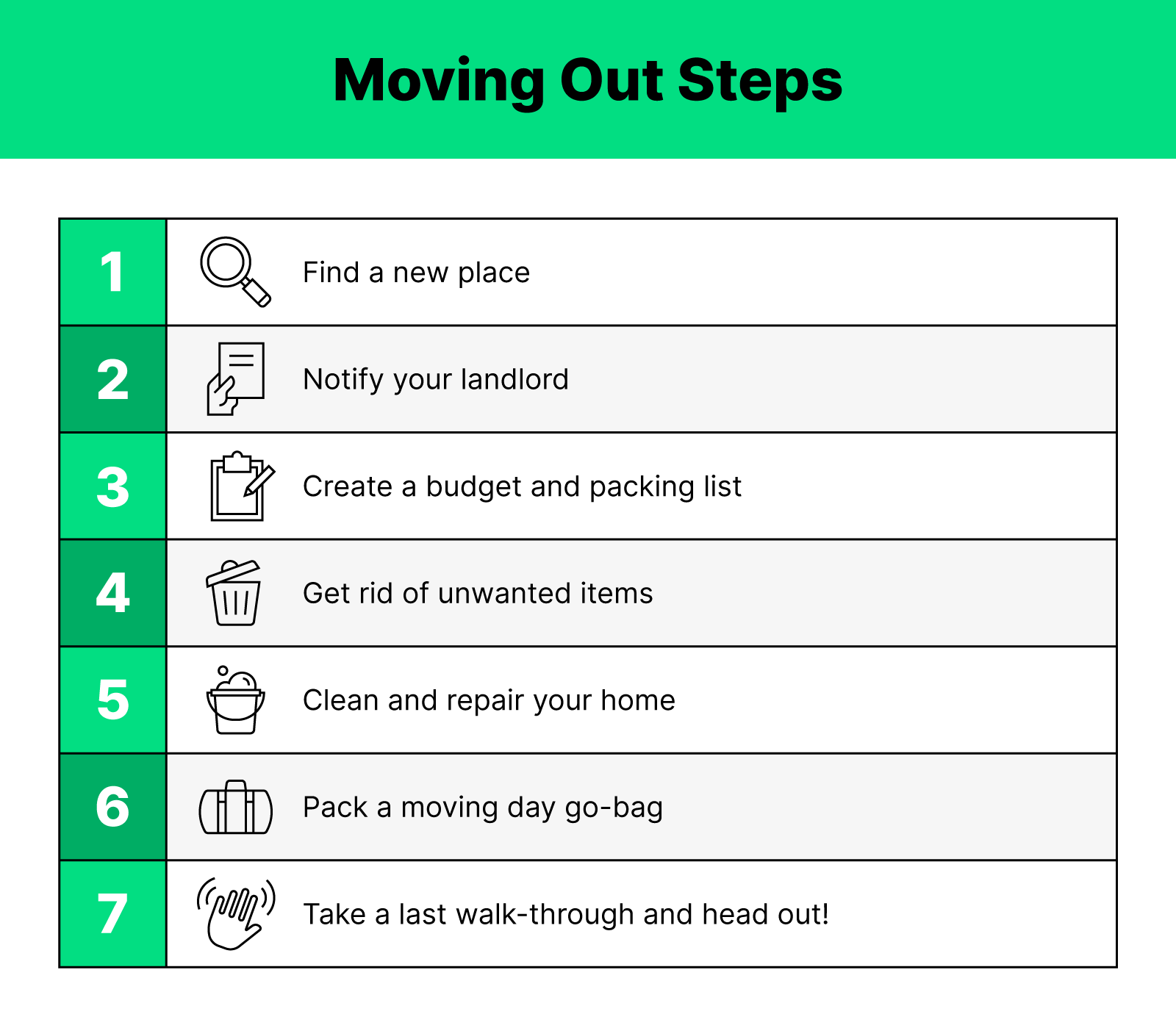 Green black and white graphic showing all the moving out steps with outlined illustrations of household items and hands 